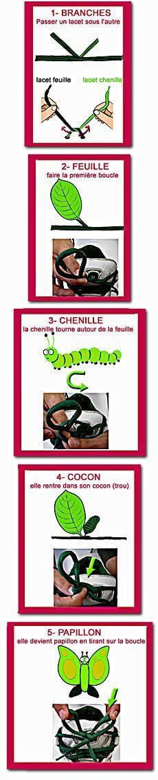 apprendre à faire ses lacets pour les enfants