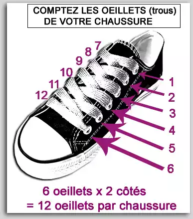 Choisir sa taille de lacets de chaussures